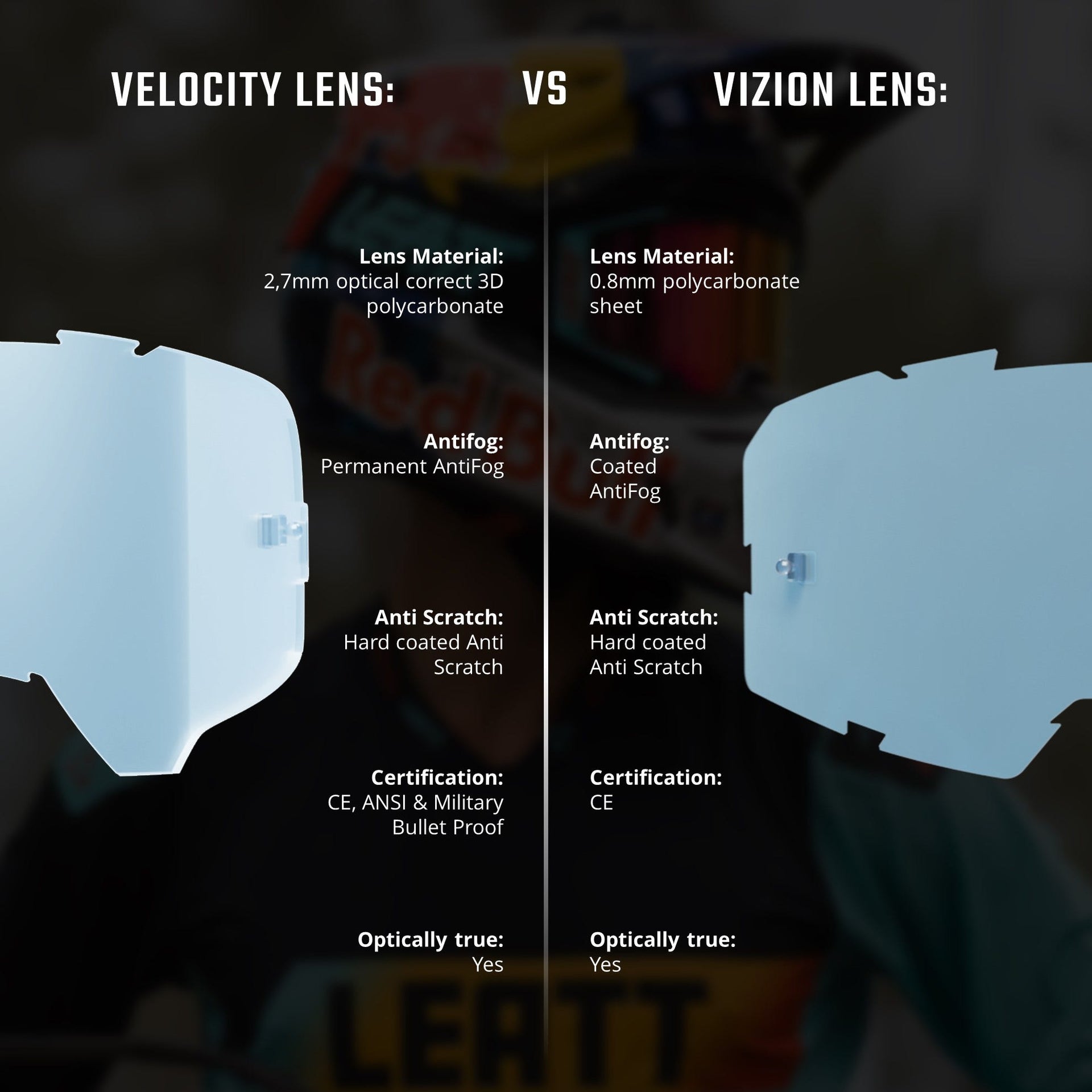 Leatt - Vizion 3.5 Iriz Goggles