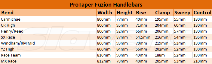 ProTaper - Fuzion Handlebar