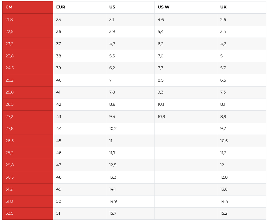 SIDI - Vertigo 2 Boots