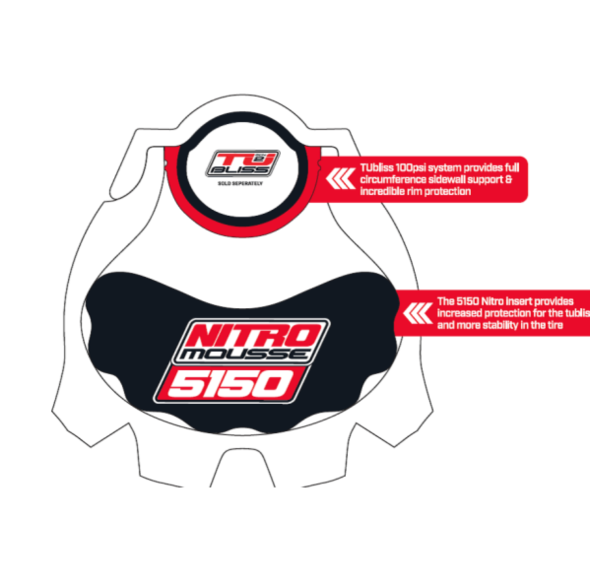Nuetech 5150 Nitro Mousse Ace Sports