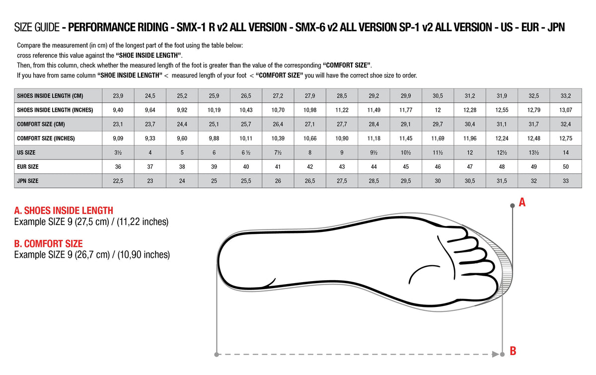 Smx1r clearance