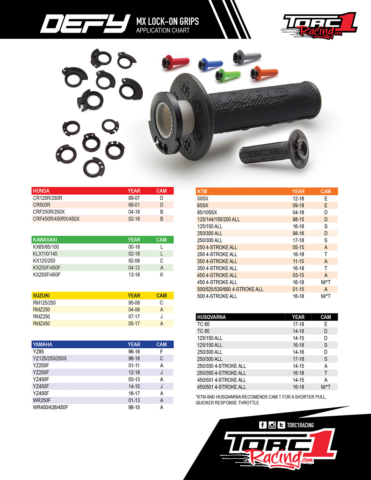 Torc1 - Defy MX Lock On Grips