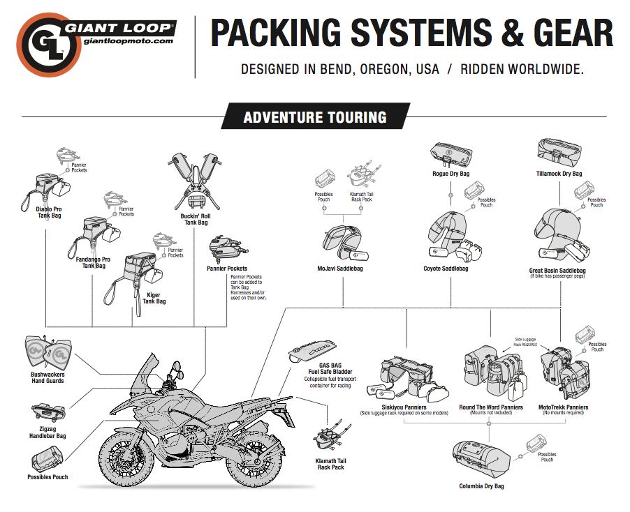 Giant Loop - Accessory Diagram Poster