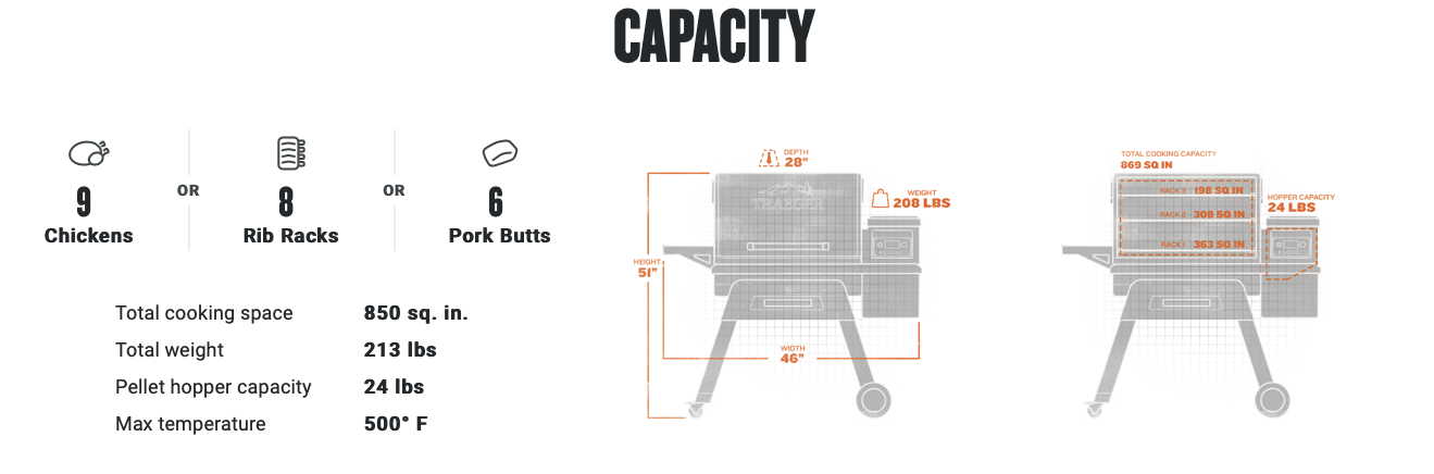 Traeger - Timberline 850