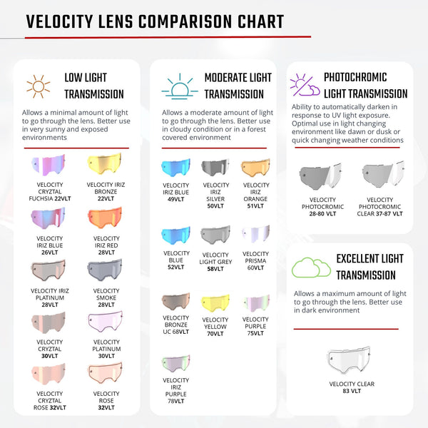 Leatt - Velocity 6.5 Cryztal Goggles