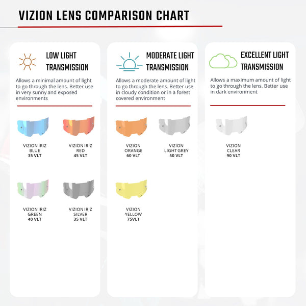 Leatt - Vizion 3.5 Iriz Goggles