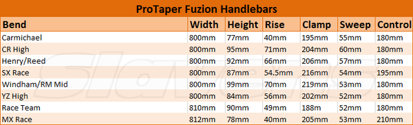 ProTaper - Fuzion Handlebar