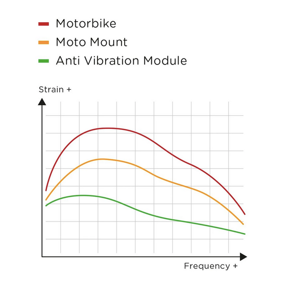 SP Connect - Anti Vibration Module