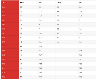 SIDI - Vertigo 2 Boots