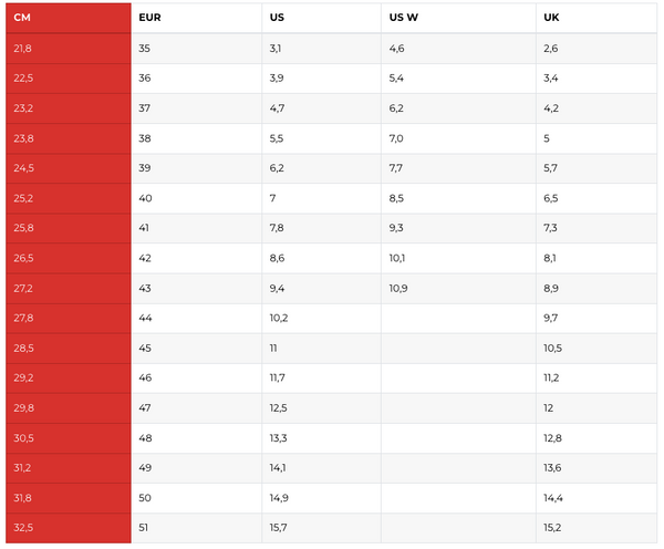 SIDI - Vertigo 2 Boots