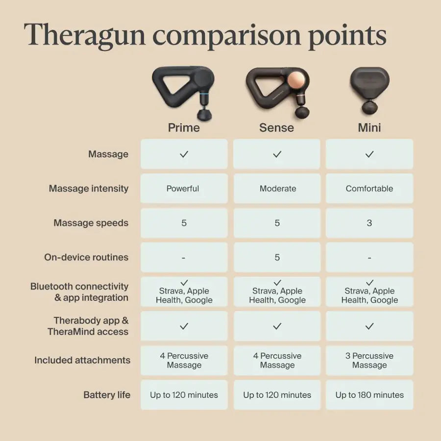Therabody - Theragun Mini v3