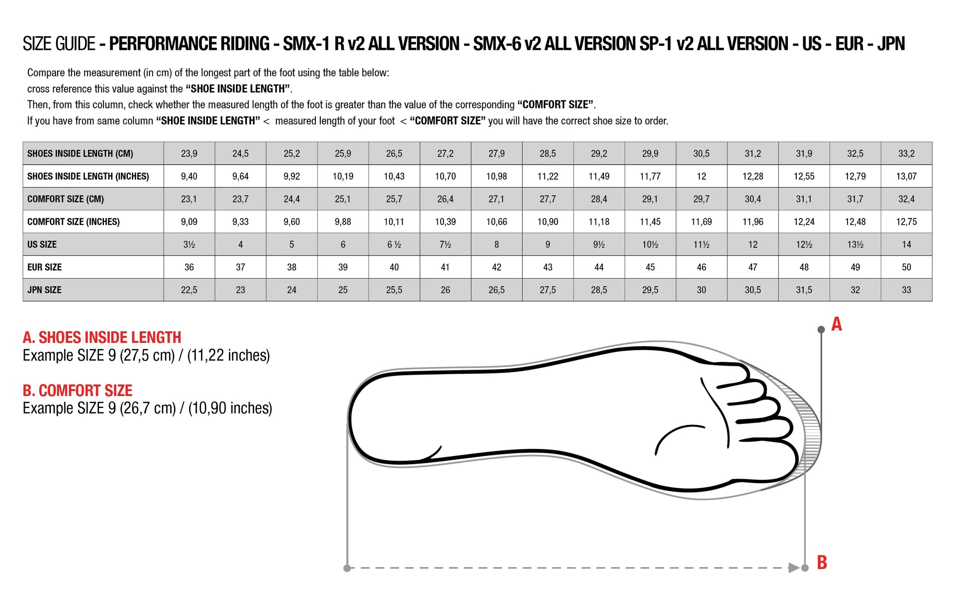 Alpinestars - SMX-6 V2 Boots