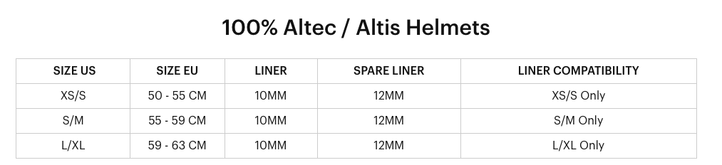 100% - Altec Helmet
